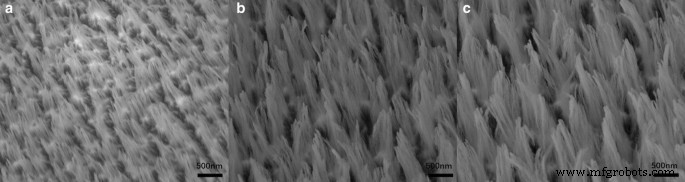 Efficiënte ICP-etching voor zwarte GaAs-nanoarrays: Eenvoudige fabricage & lage reflectantie