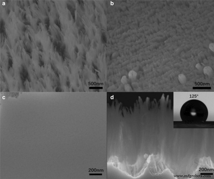 Efficiënte ICP-etching voor zwarte GaAs-nanoarrays: Eenvoudige fabricage & lage reflectantie
