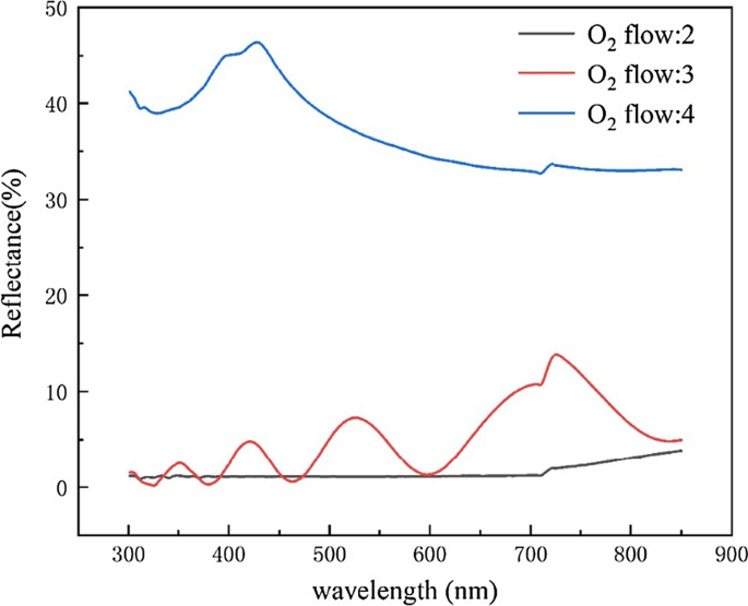 Efficiënte ICP-etching voor zwarte GaAs-nanoarrays: Eenvoudige fabricage & lage reflectantie