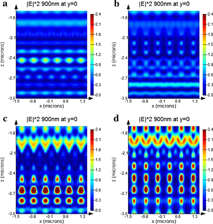 Verbetering van lichtopvang in perovskiet-silicium tandem zonnecellen met nanogatenarrays