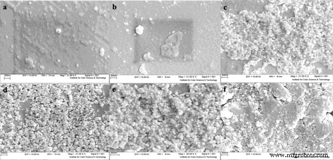 Geavanceerde dubbele elektro-optische sensing met laag-voor-laag elektroactieve kleurstof/LDH-nanoplatelet-films