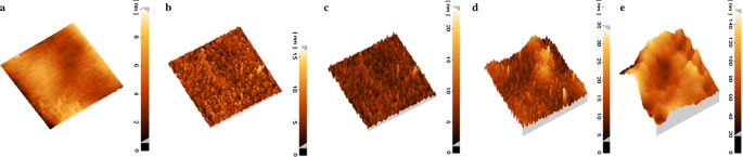 Geavanceerde dubbele elektro-optische sensing met laag-voor-laag elektroactieve kleurstof/LDH-nanoplatelet-films