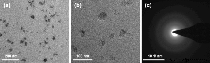 Microgolf-gereed, chitosaan-gecoate grafene-oxide voor gerichte adriamycine afgifte en verbeterde borstkankertherapie