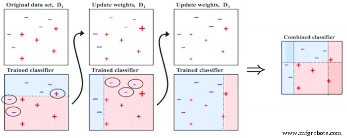 Dual Deep Learning-modellen integreren voor verbeterde industriële automatisering