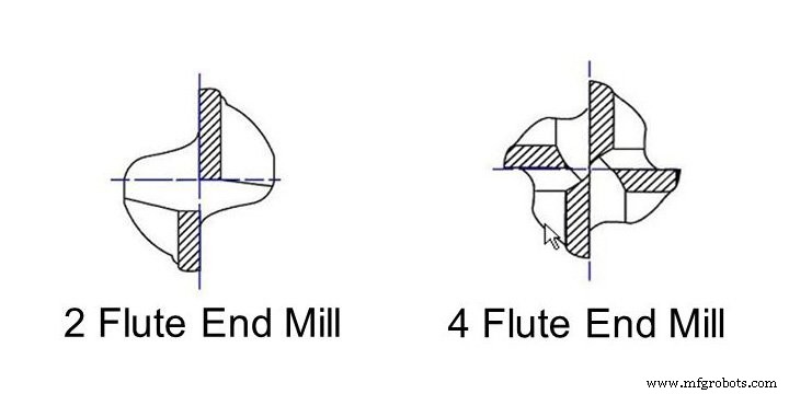 CNC-router basis: Een beginnersgids voor meesterwording