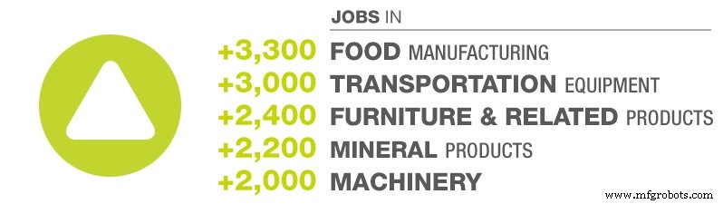 Januari 2017 Productie-industrie Werkgelegenheidsupdate