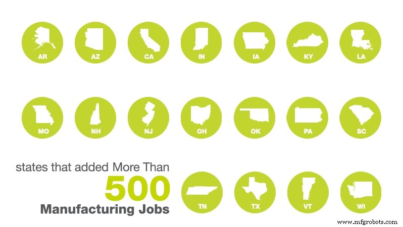 Januari 2017 Productie-industrie Werkgelegenheidsupdate
