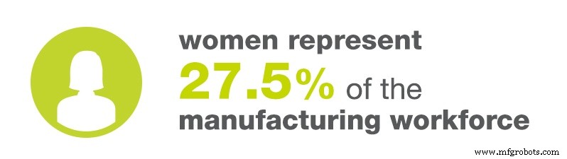 Januari 2017 Productie-industrie Werkgelegenheidsupdate