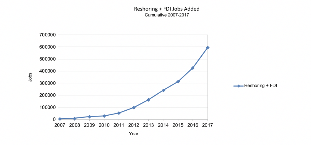 VS Productie Reshoring: Huidige Trends En Impact