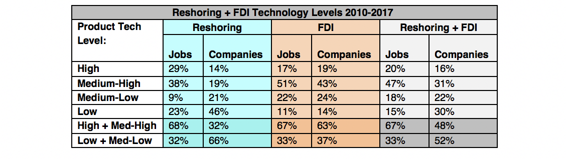 VS Productie Reshoring: Huidige Trends En Impact