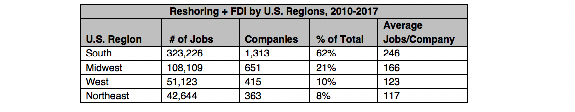 VS Productie Reshoring: Huidige Trends En Impact