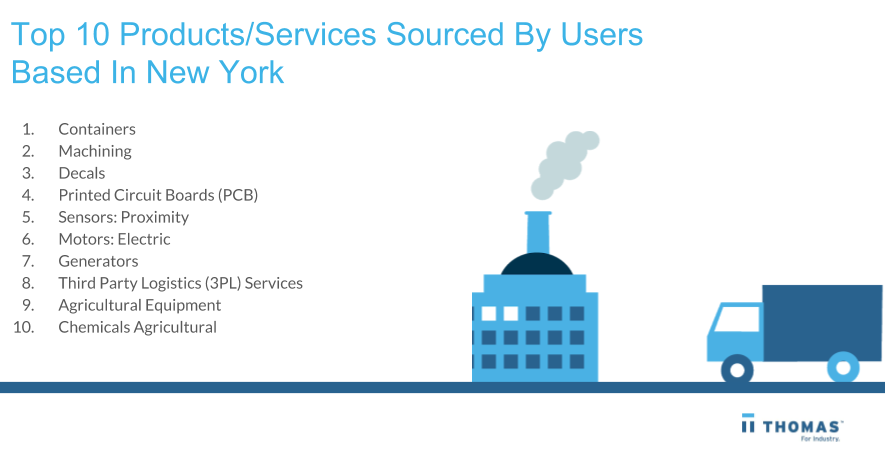 New York B2B Industriële Inkoop Trends: Inzichten & Kansen