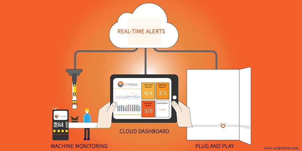Ongeplande downtime in productie voorkomen met real-time apparatuurmonitoring