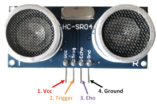 AI-gestuurd obstakelvermijdingssysteem met Arduino en ultrasone sensoren