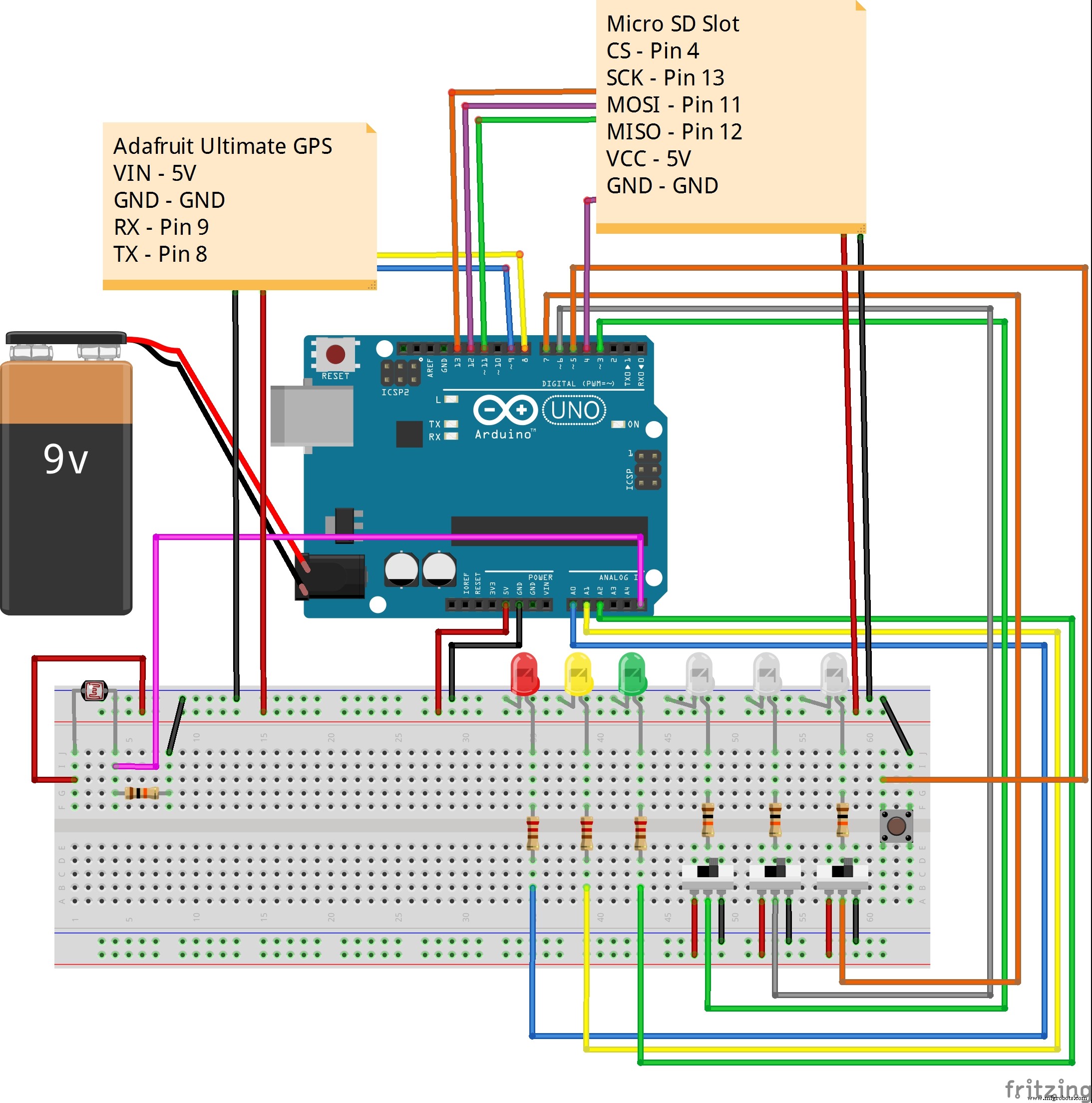 Bouw een GPS-datalogger met ruimtelijke analyse op Azure IoT Hub