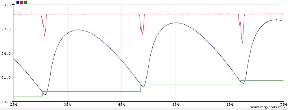 DIY Arduino Koelspiegel-hygrometer: Precieze temperatuur- en vochtigheidsmeting