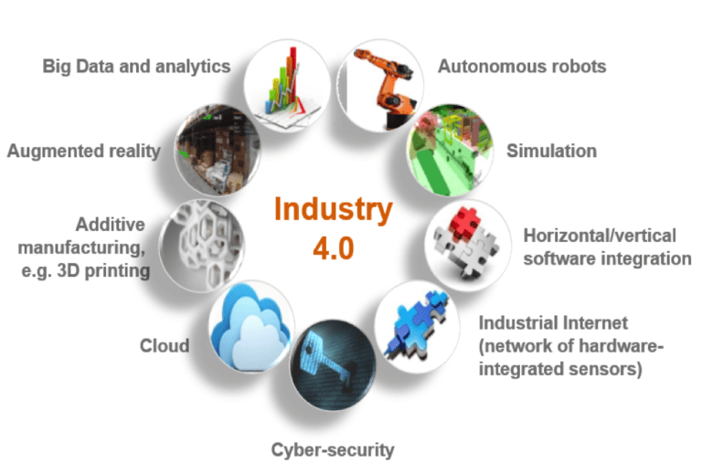 ERP-systemen: De Ruggraat van Industrie 4.0 Dataintegratie