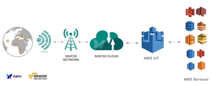 IoT & AI-gestuurde Waterkwaliteitsmonitoring Beschermt Aquatisch Leven