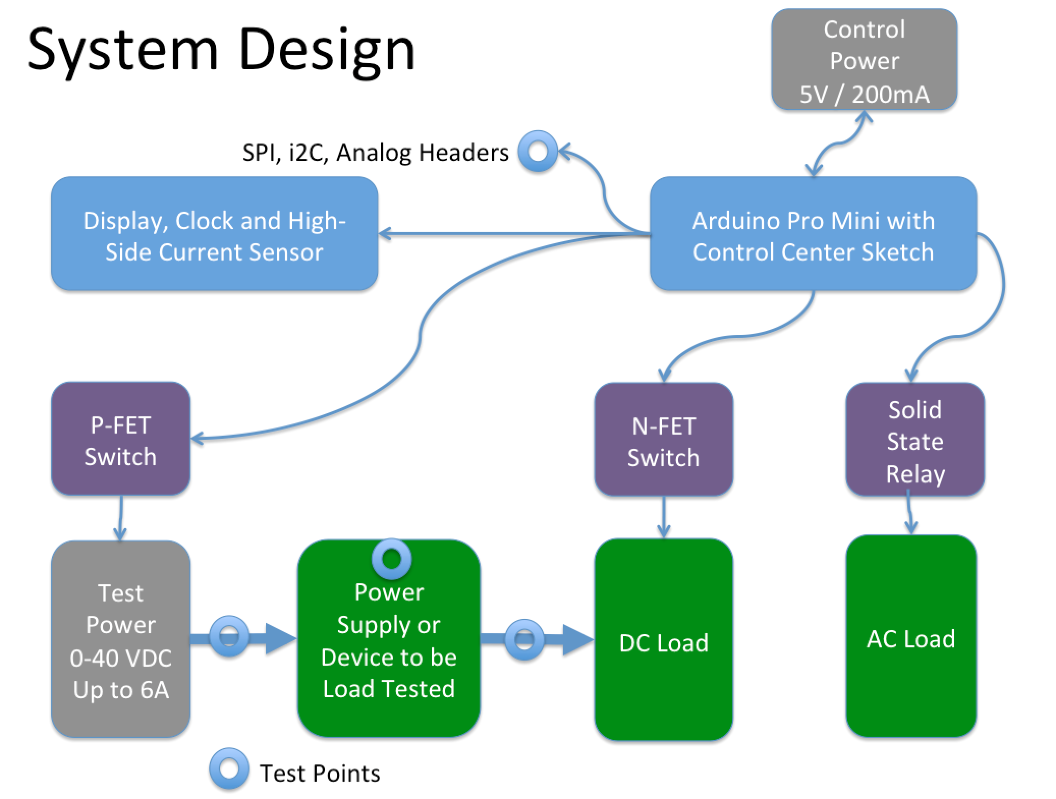 Arduino Power Control Center: N-FET, P-FET, Relais & RTC Kit