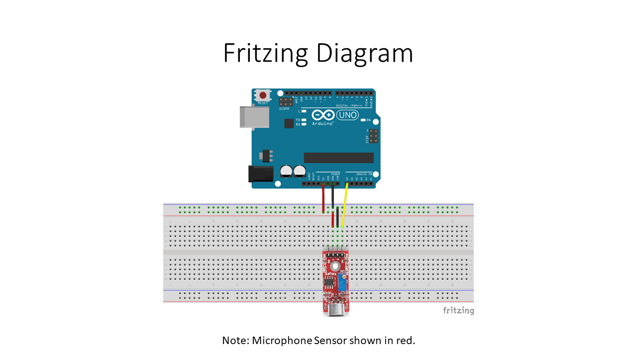 Arduino Audio Frequentie Detector – Meet de luidste geluidspieken met hoge gevoeligheid