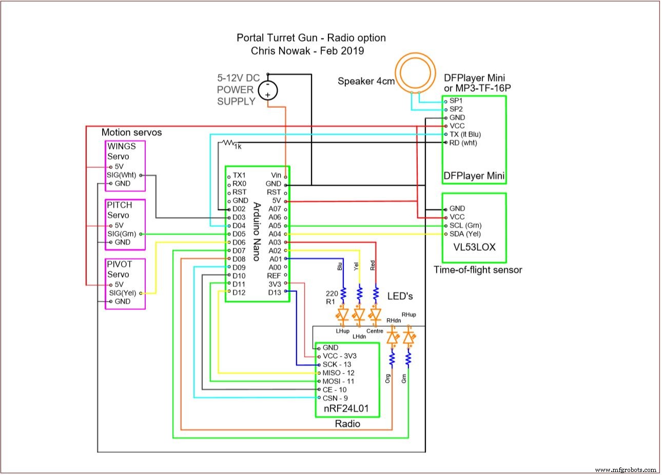 Bouw een Echte Portal 2 Torenkanon met Arduino – 3-As Beweging & Audio