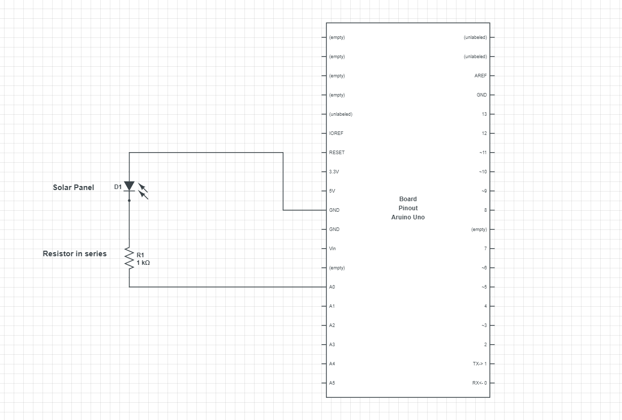 Accurate zonnestralingsmeting met Arduino UNO en Ethernet Shield