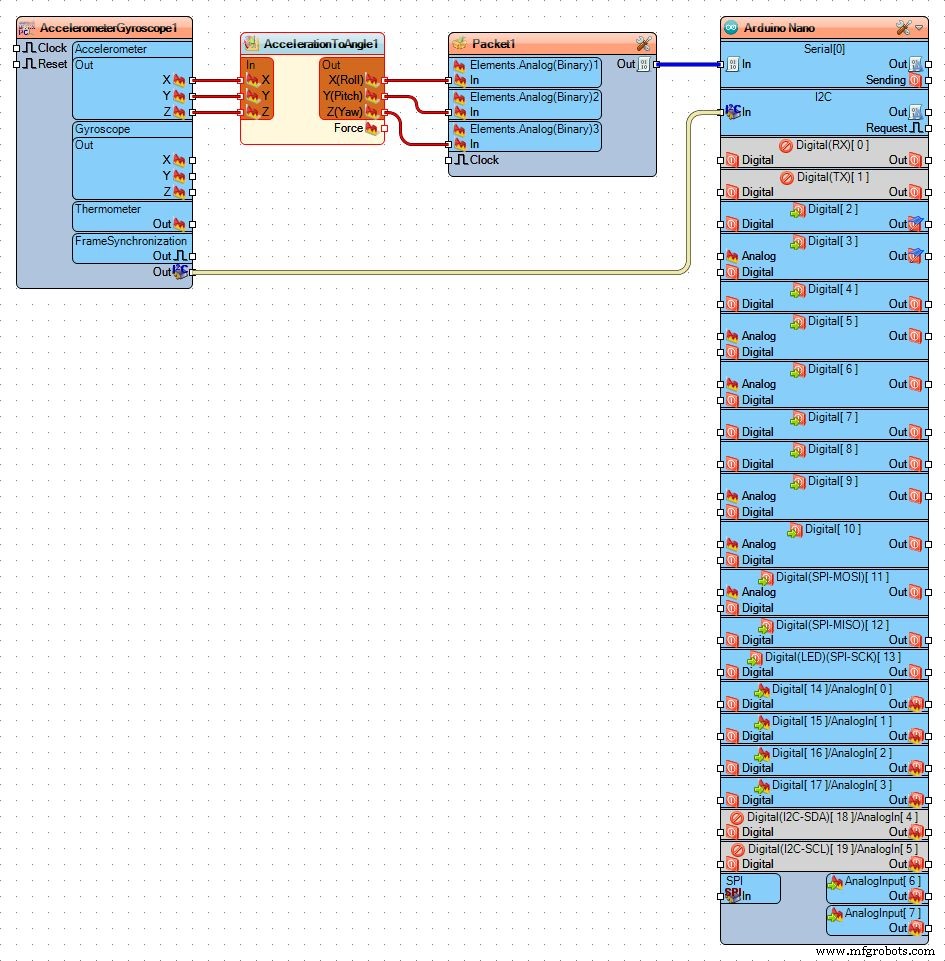 Kantelhoeken berekenen uit MPU6050 versnelling met Arduino Nano en Visuino