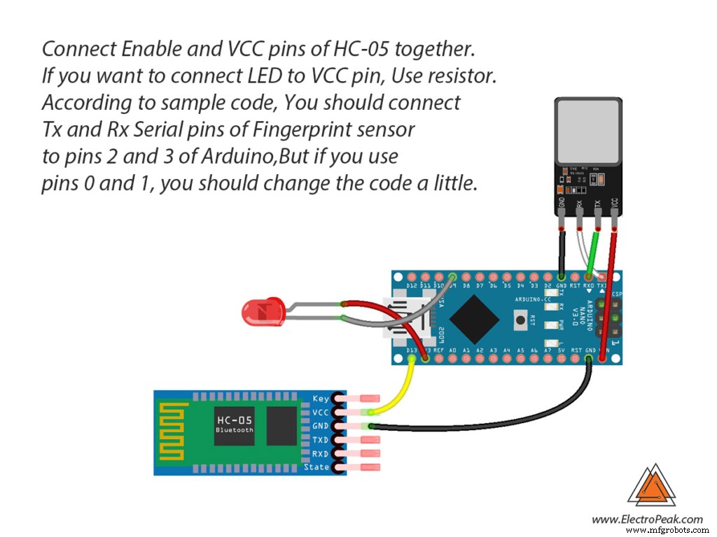 Bouw een Arduino Veilige Zone: Ontgrendel Android, iOS & Windows 10 met Vingerafdruk