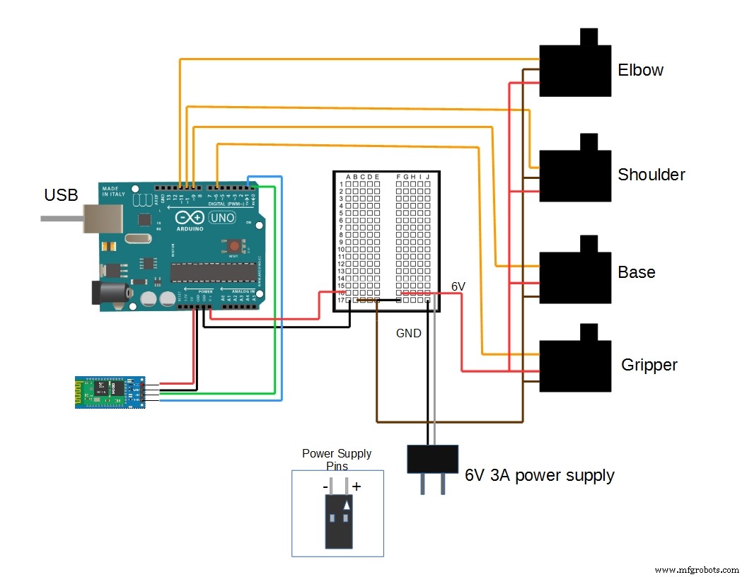 Arduino robotarm besturen via speciale Android-app