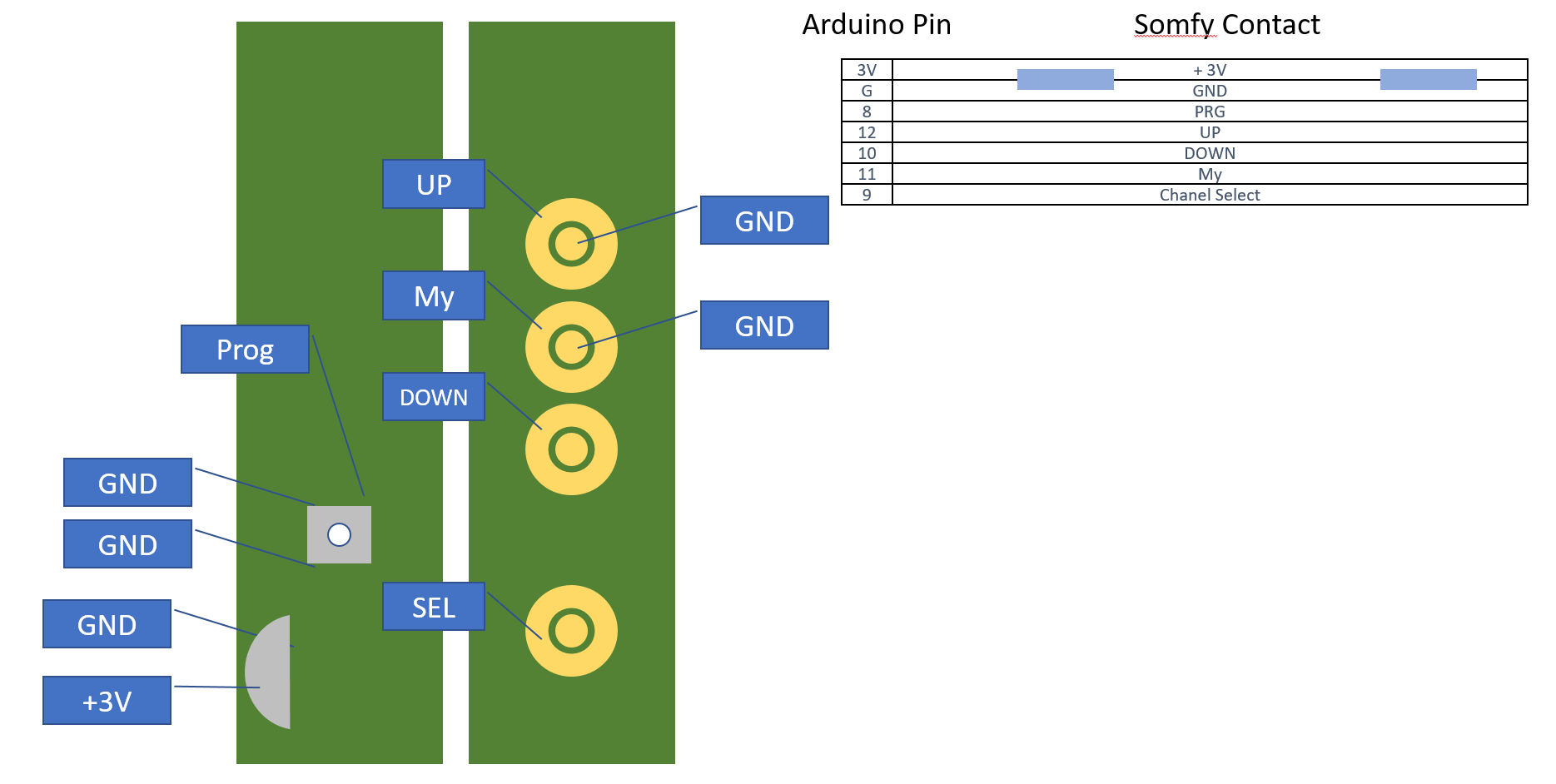 SomfyDuino: USB-naar-Somfy IO Adapter Voor Arduino Nano