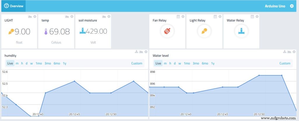 Slim Geautomatiseerd Tuinsysteem met Arduino UNO en Raspberry Pi