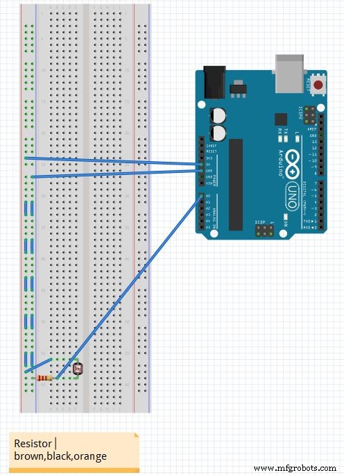 Slim Geautomatiseerd Tuinsysteem met Arduino UNO en Raspberry Pi