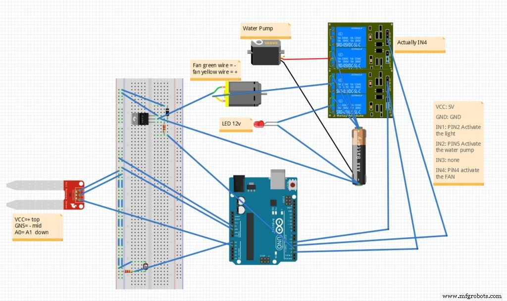 Slim Geautomatiseerd Tuinsysteem met Arduino UNO en Raspberry Pi