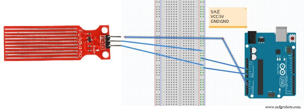 Slim Geautomatiseerd Tuinsysteem met Arduino UNO en Raspberry Pi