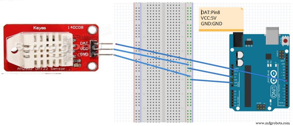 Slim Geautomatiseerd Tuinsysteem met Arduino UNO en Raspberry Pi