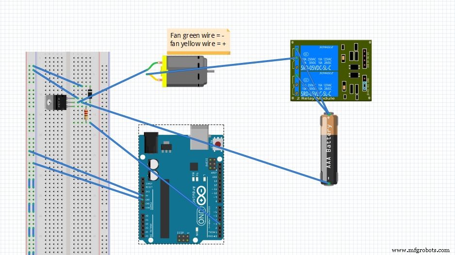 Slim Geautomatiseerd Tuinsysteem met Arduino UNO en Raspberry Pi