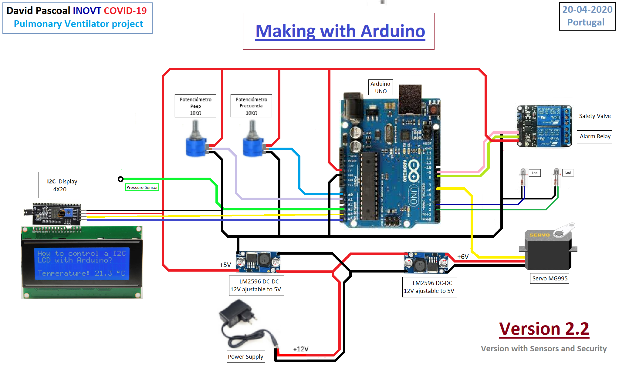 Open-Source COVID-19 Longventilator – Arduino-gebaseerd DIY Ademhalingssysteem
