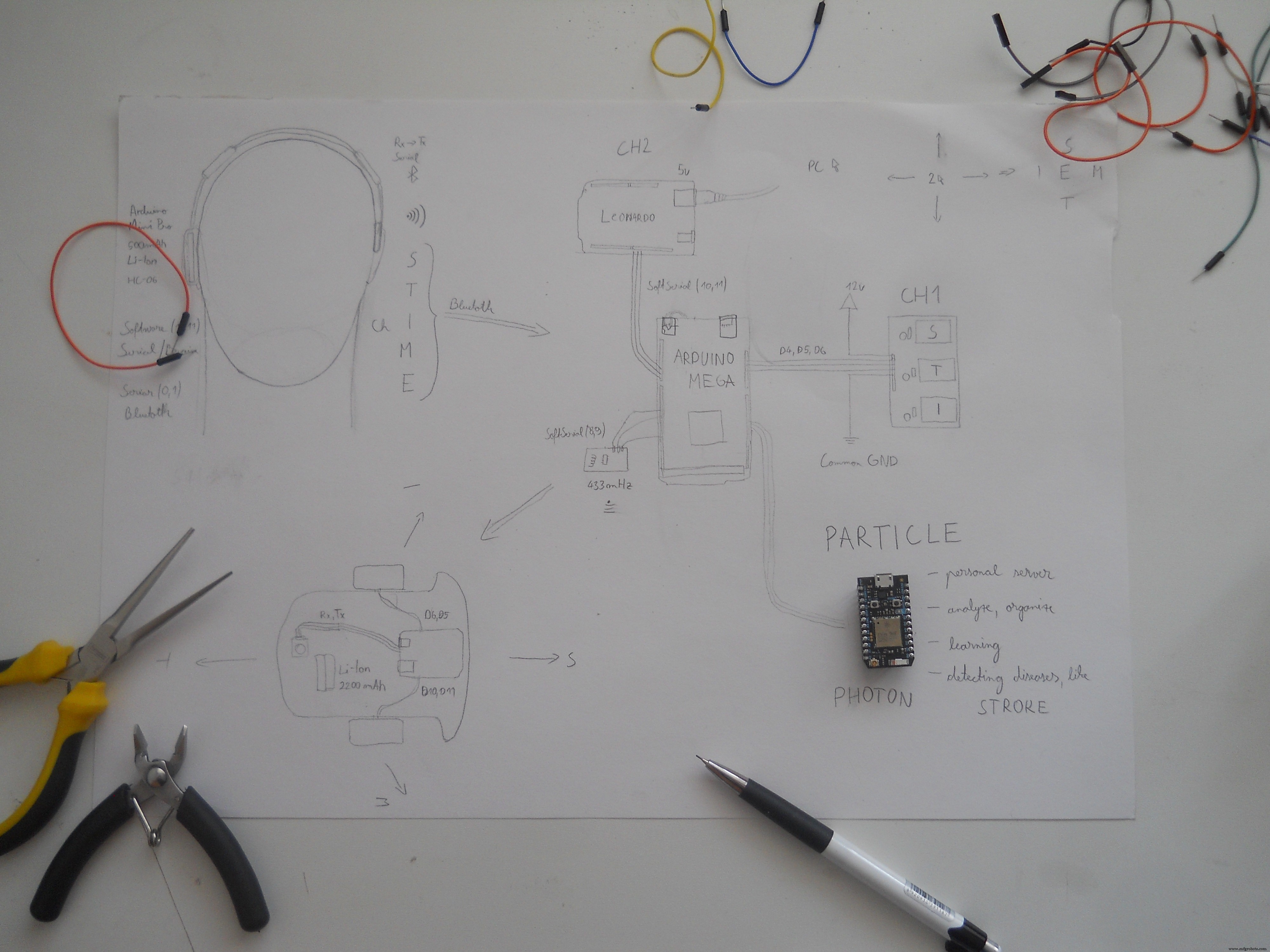 Uw Robot Besturen met Hersengolven: Uitgebreid Arduino Project