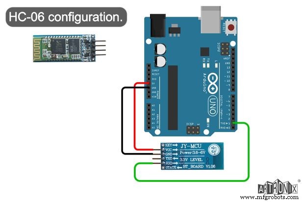 Uw Robot Besturen met Hersengolven: Uitgebreid Arduino Project