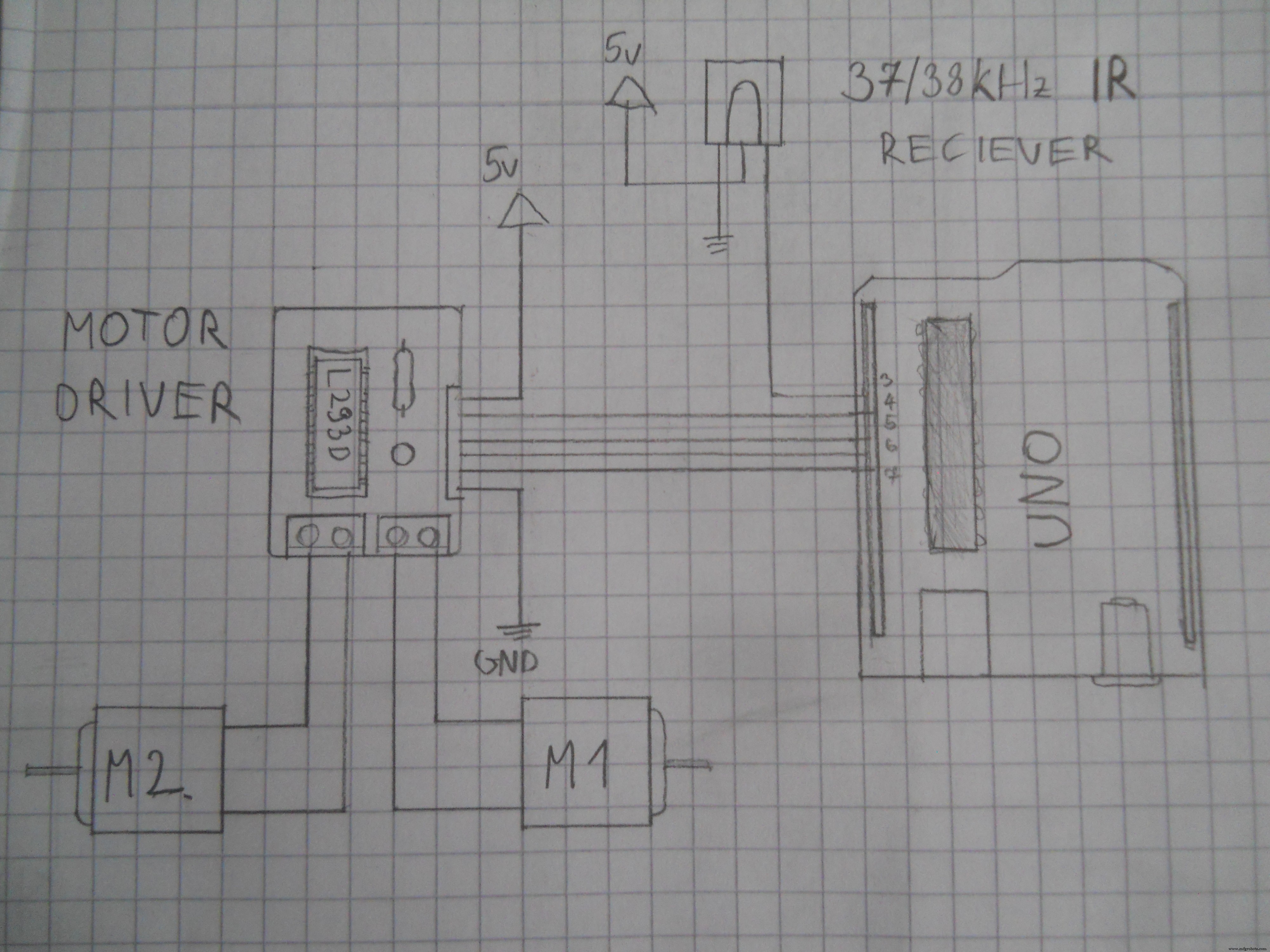 Uw Robot Besturen met Hersengolven: Uitgebreid Arduino Project