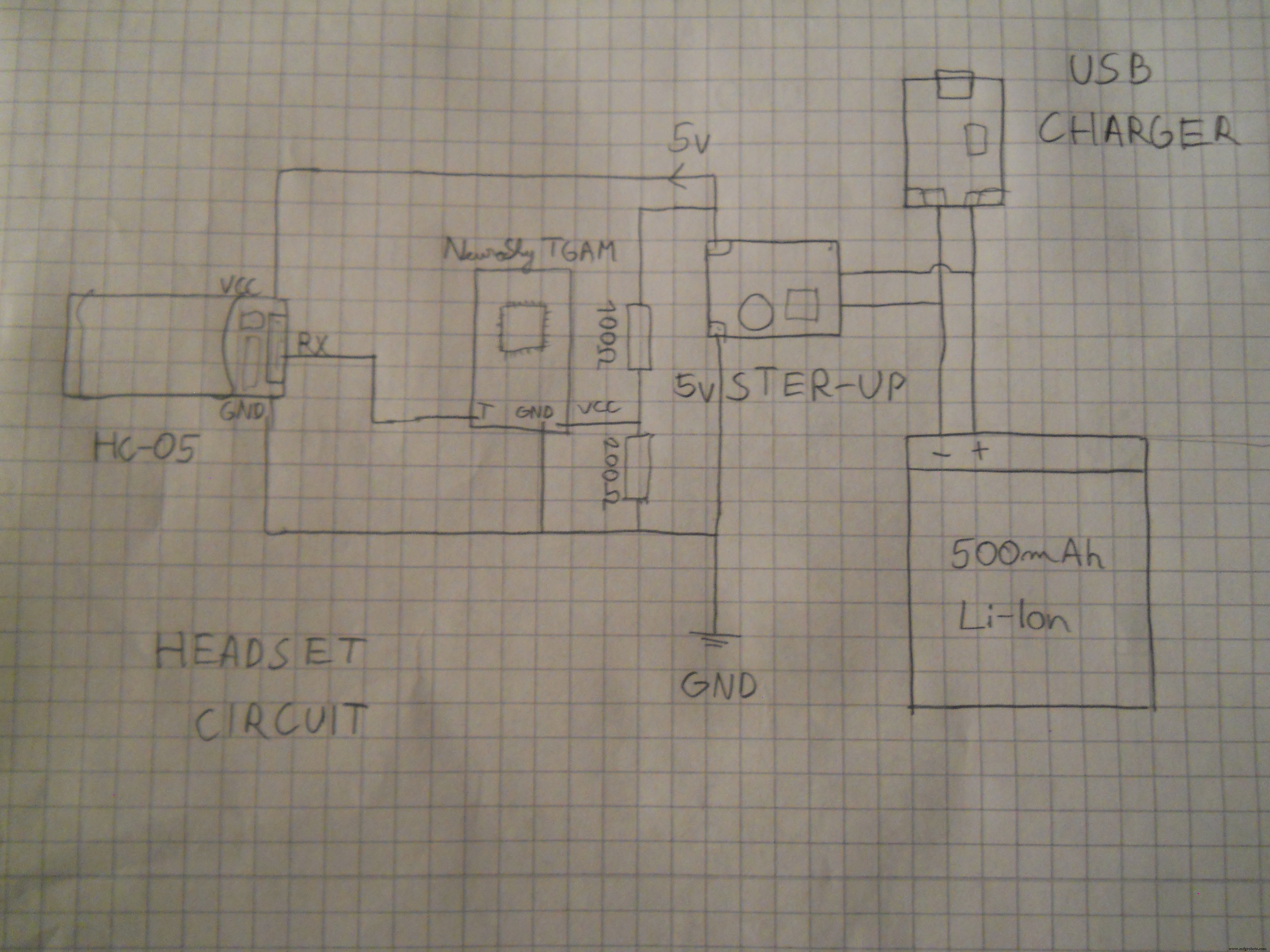 Uw Robot Besturen met Hersengolven: Uitgebreid Arduino Project
