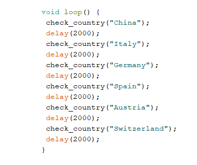 COVID-19 Real-Time Tracker: Live wereldwijde data op je display
