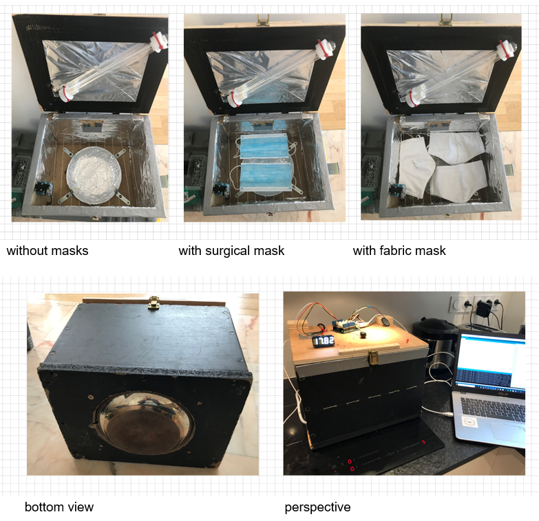 Slimme UV-C & hitte mondmasker desinfectie-apparaat — Arduino-gestuurd