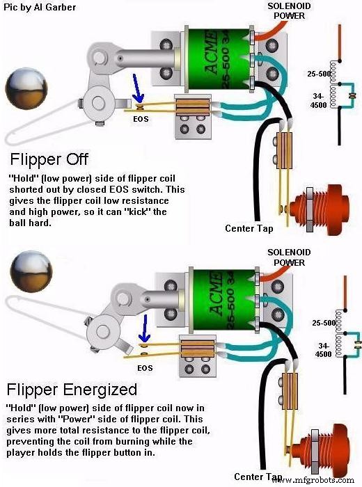 Bouw een Arduino-aangedreven Flipperautomaat: DIY-gids