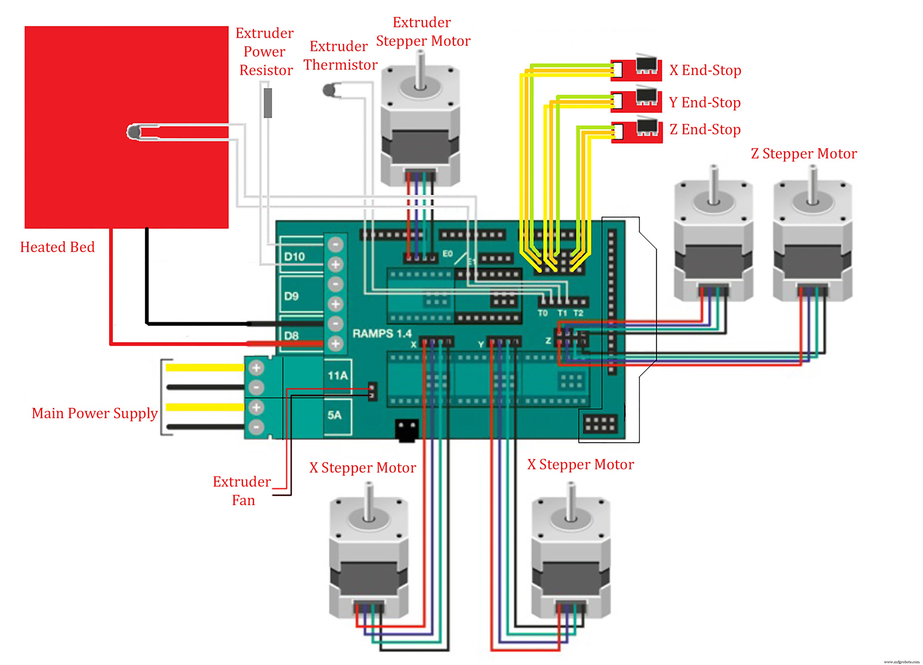 Bouw een Grote 3D-Printer Thuis met Arduino: Stap-voor-Stap Handleiding
