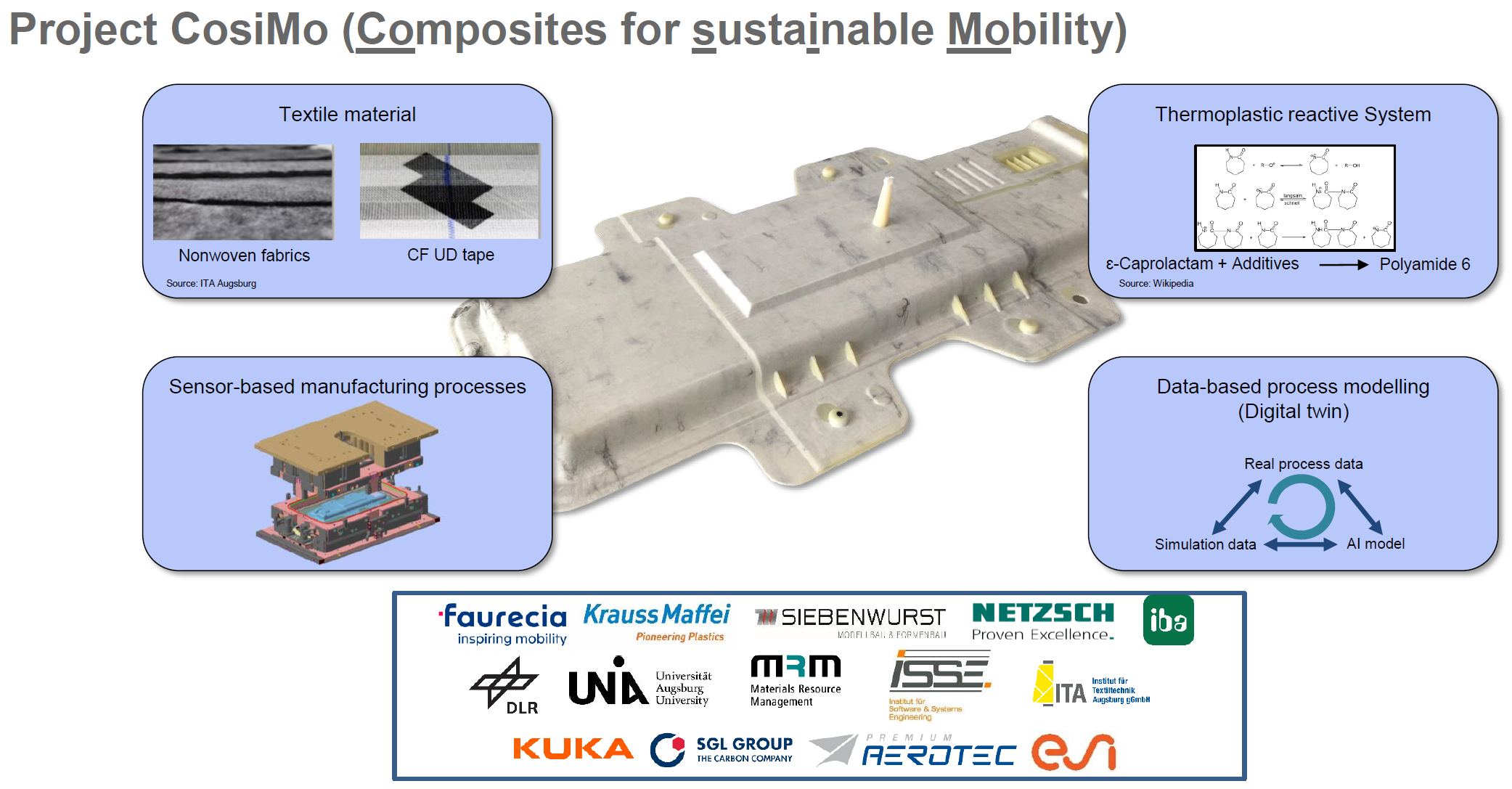 CosiMo Demonstreert Geavanceerde Slim Thermoplastic RTM voor Batterijbak Simulatie