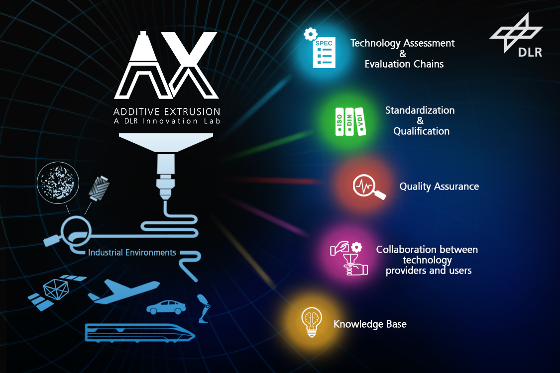 DLR Onthult EmpowerAX, Pioneer in Industriële Schaal Continue Vezel 3D-printen