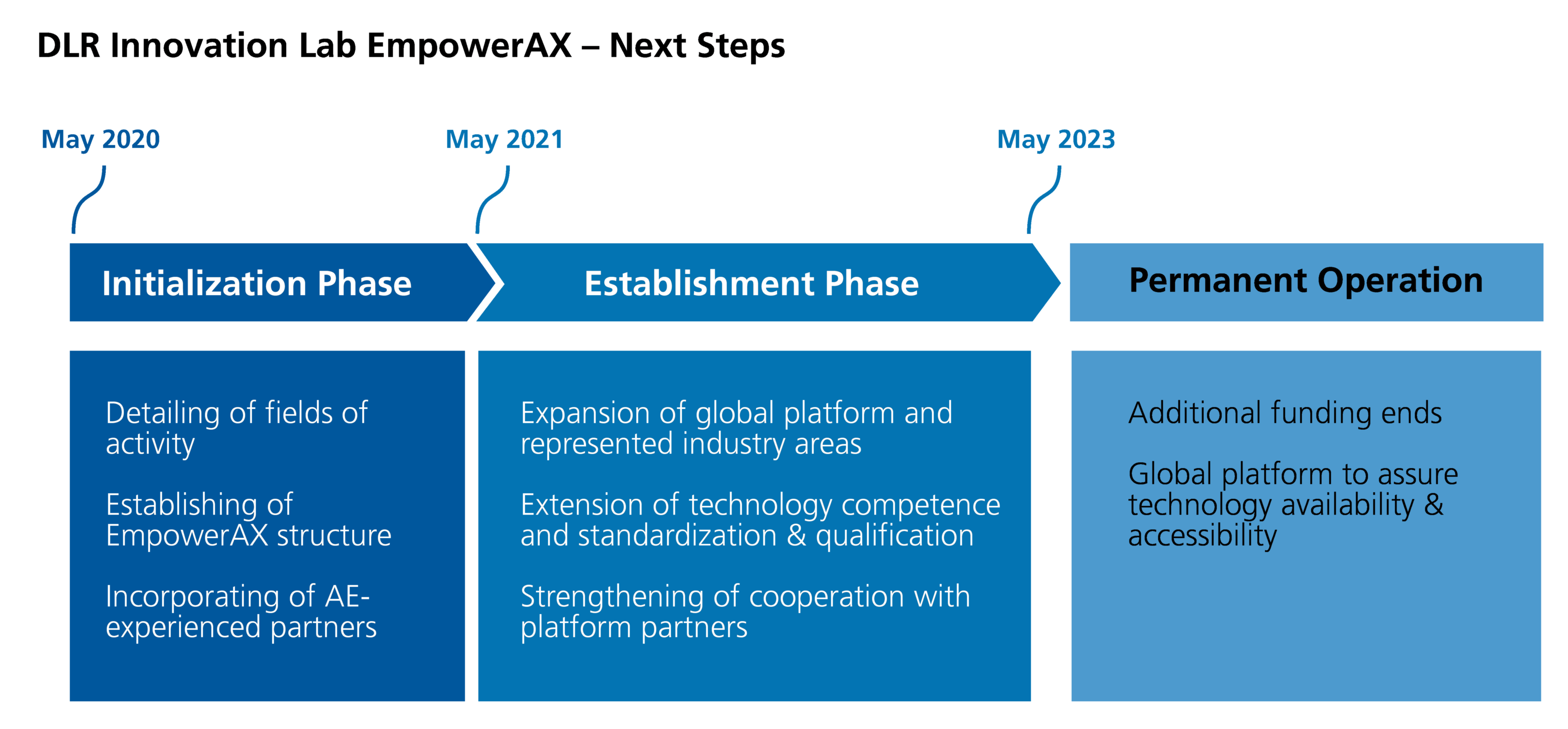 DLR Onthult EmpowerAX, Pioneer in Industriële Schaal Continue Vezel 3D-printen