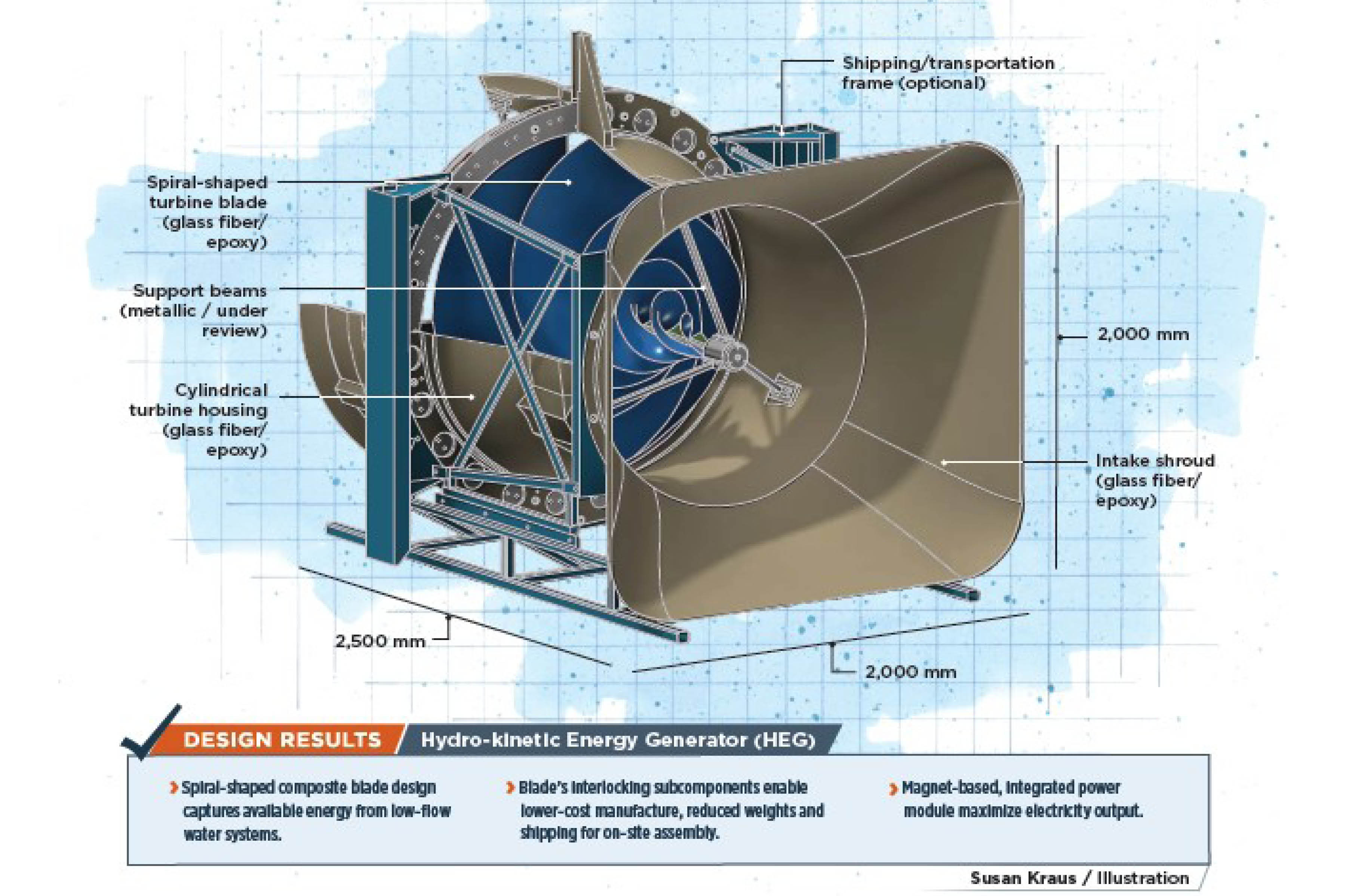 Hydroelektrische kracht gerevolutioneerd: composiet-gedreven turbinebladen voor hogere efficiëntie