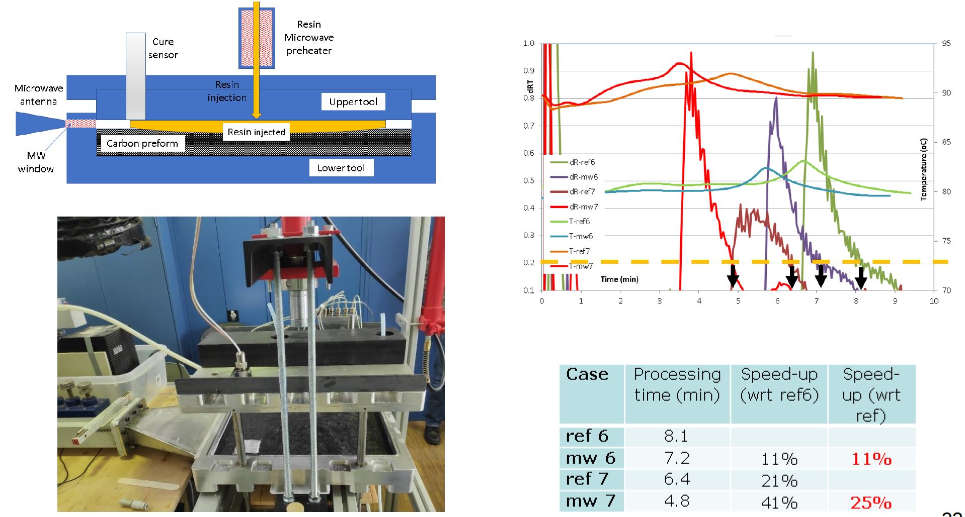 Geavanceerde DC-dielectrische sensoren voor realtime composietproductiemonitoring